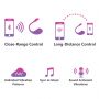 Wibrator Lovense Lush 2 sterowany aplikacją Bluetooth USB - 9